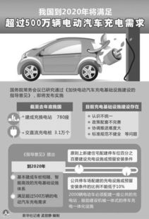 政策驅動下的充電設施建設 破解電動汽車充電難題，助推汽車銷售新增長
